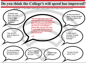The Stentor Asks Students for Their Opinions of the College’s Updated Wifi Network