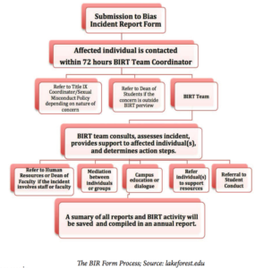 College Unveils Bias Incident Response Process