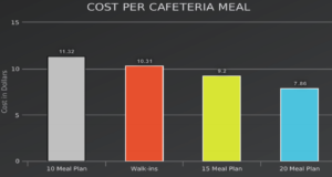 You Pay More Per Caf Meal Than You Think