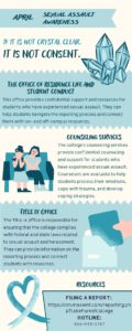 Sexual Assault Awareness Month on Campus